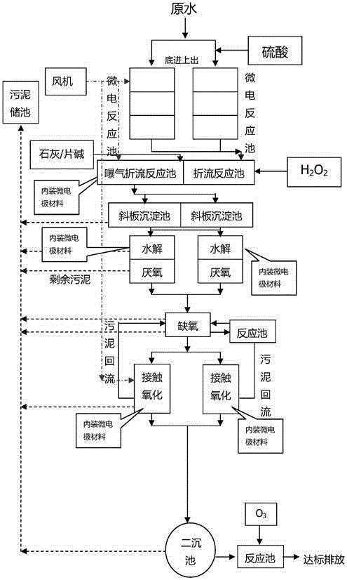 Microelectrolysis treatment system for treating acrylon wastewater