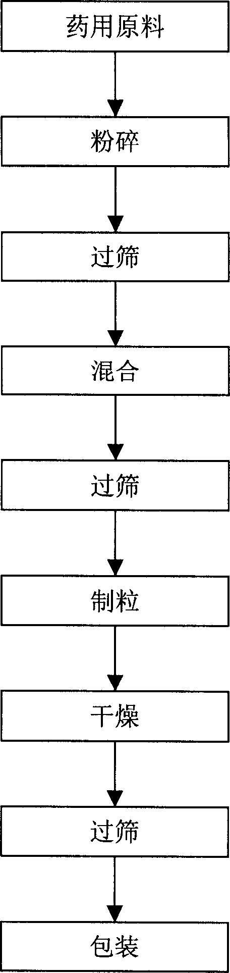 Compound glutamine granules and preparation method thereof