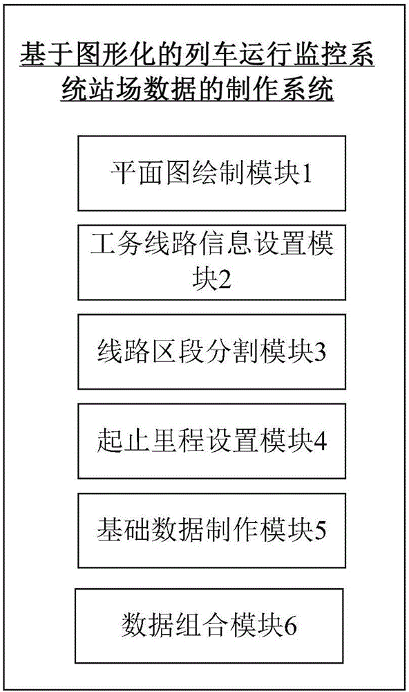 Train running monitoring system station data production method and system based on imaging