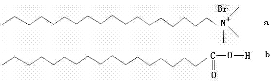 Preparation method of octodecyl trimethyl ammonium bromide antibacterial solid paraffin