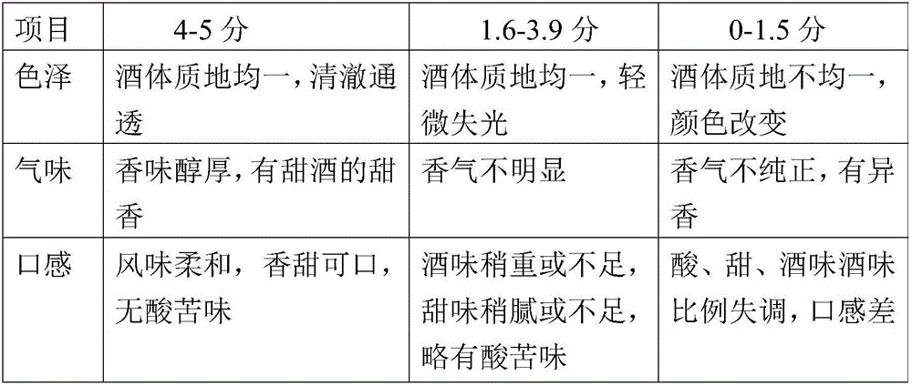 Production method for yellow wine lee rice wine