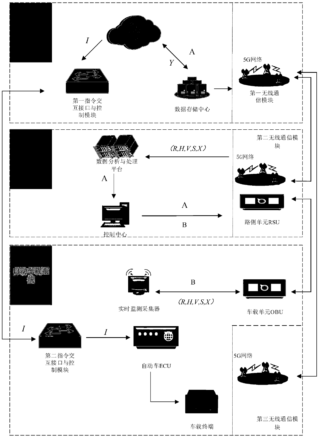 Early warning processing system and method for instruction non-compliance rate of automatic driving automobile based on vehicle-road cooperation