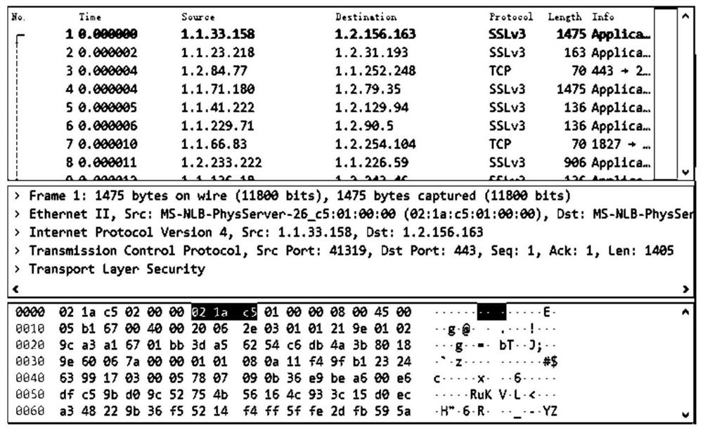 Large-scale network burst traffic identification model and method and training method of model