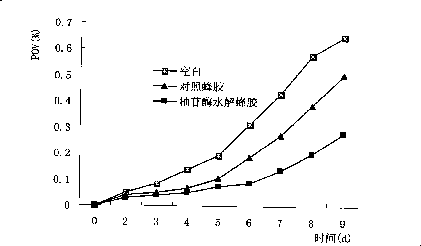 Method for hydrolyzing propolis flavonoid glycosideby by naringinase