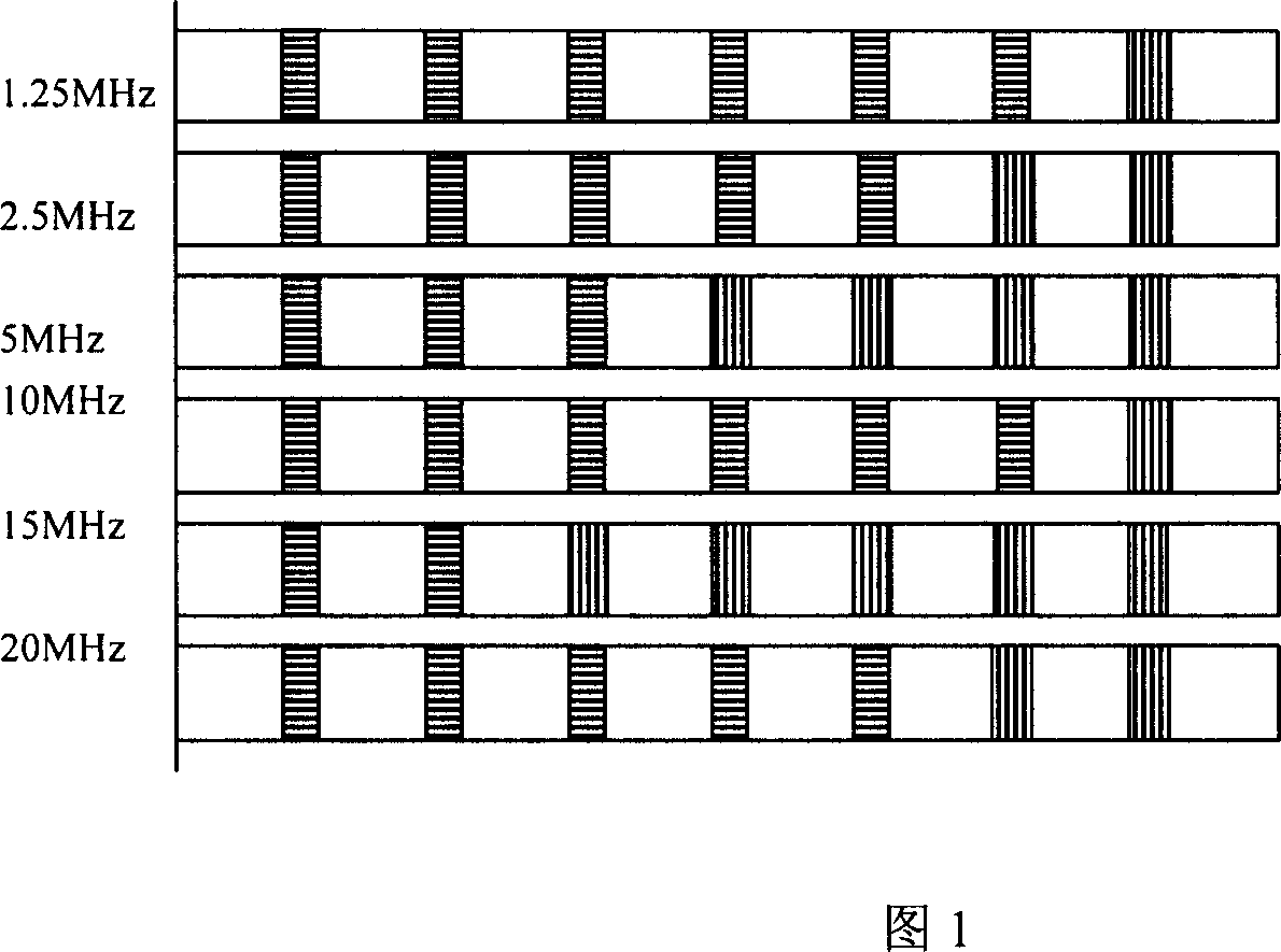 Data transfer method in use for orthogonal frequency division multiplex system