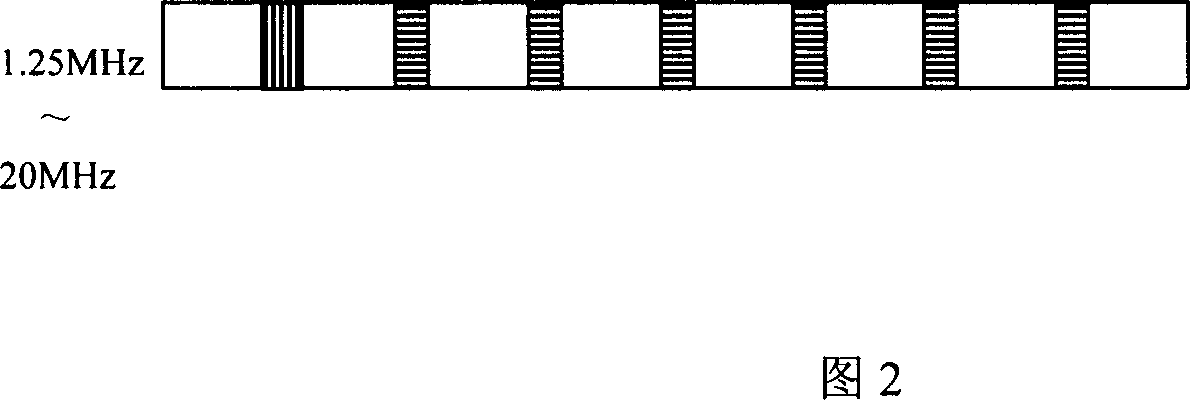 Data transfer method in use for orthogonal frequency division multiplex system