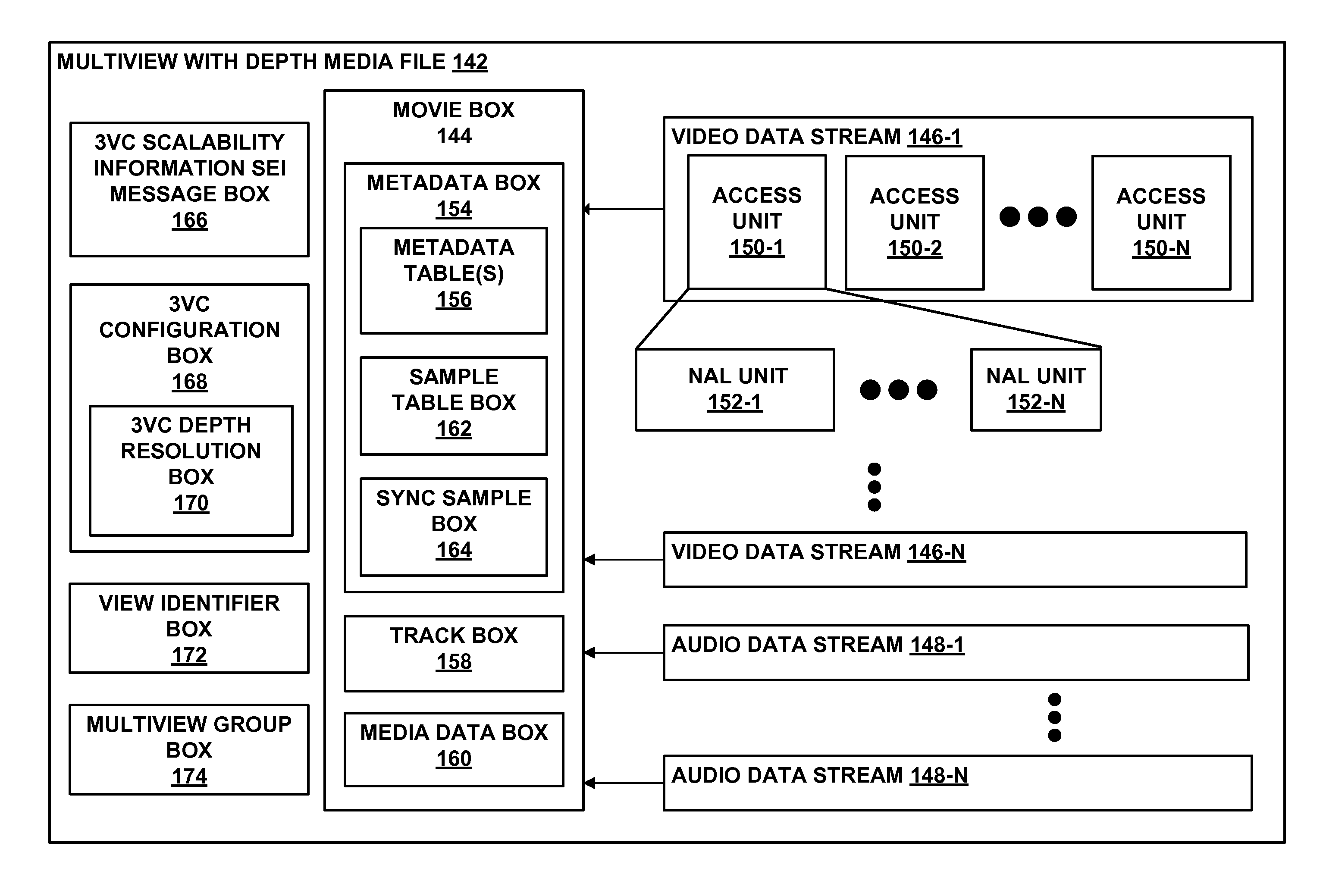 Separate track storage of texture and depth views for multiview coding plus depth