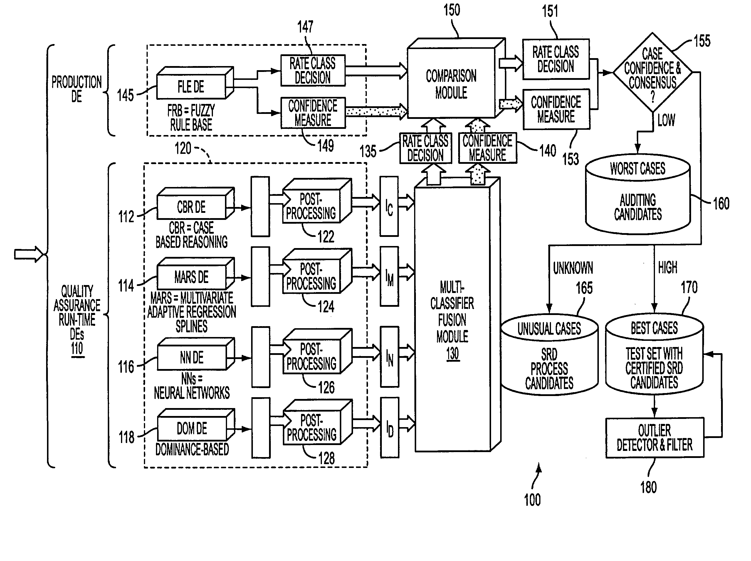 System and process for detecting outliers for insurance underwriting suitable for use by an automated system