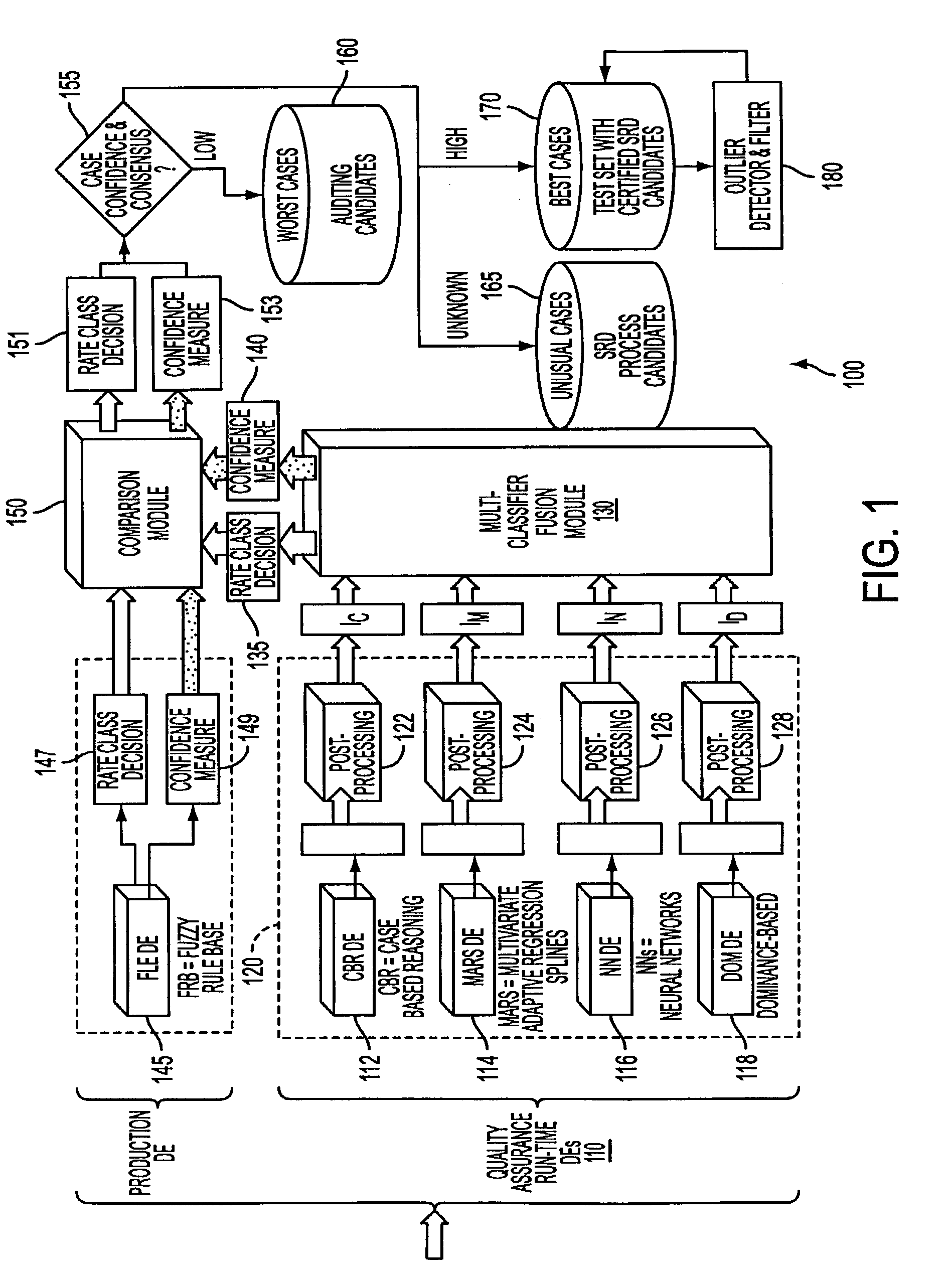 System and process for detecting outliers for insurance underwriting suitable for use by an automated system