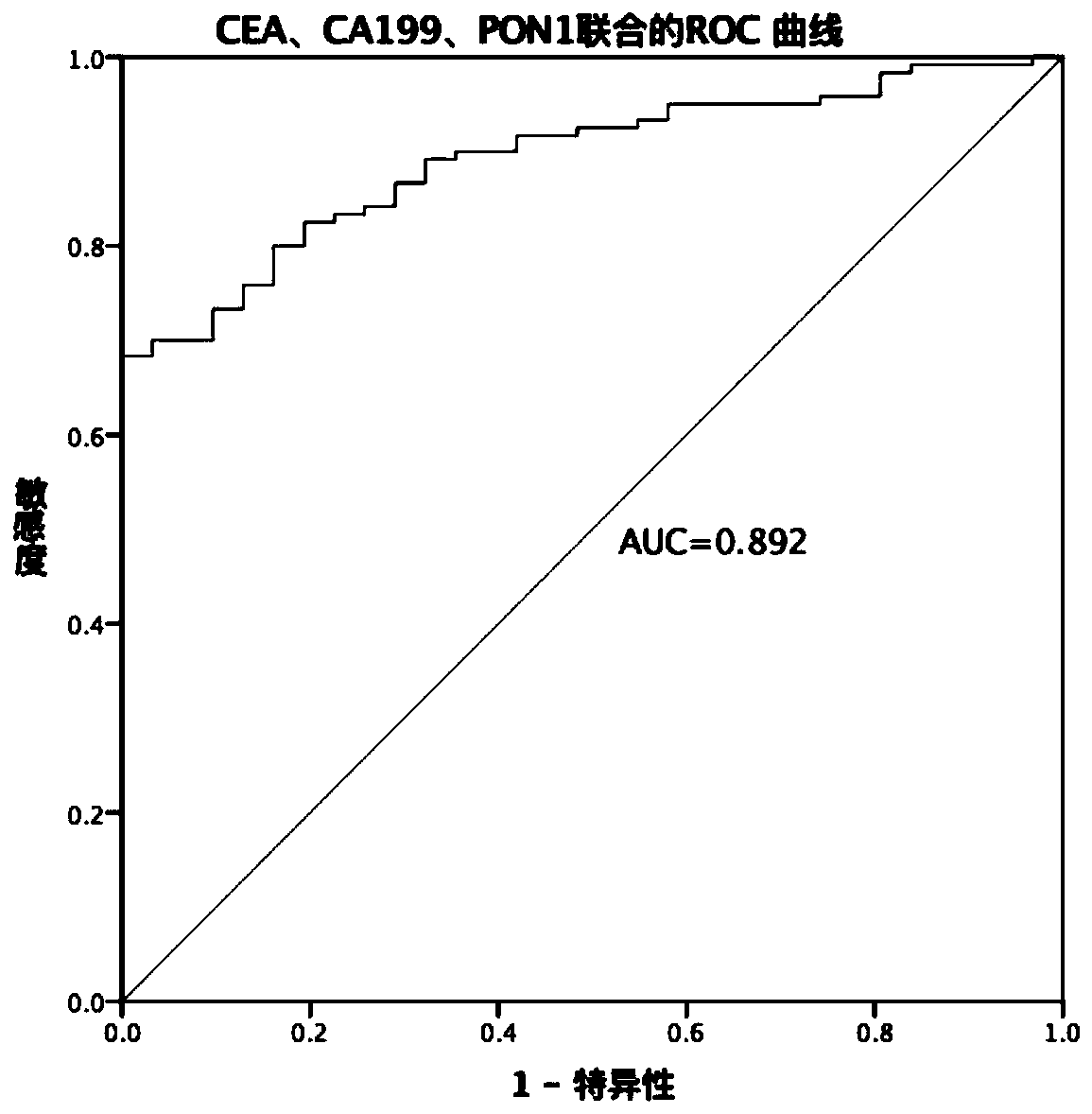 Colorectal cancer marker composition and application thereof