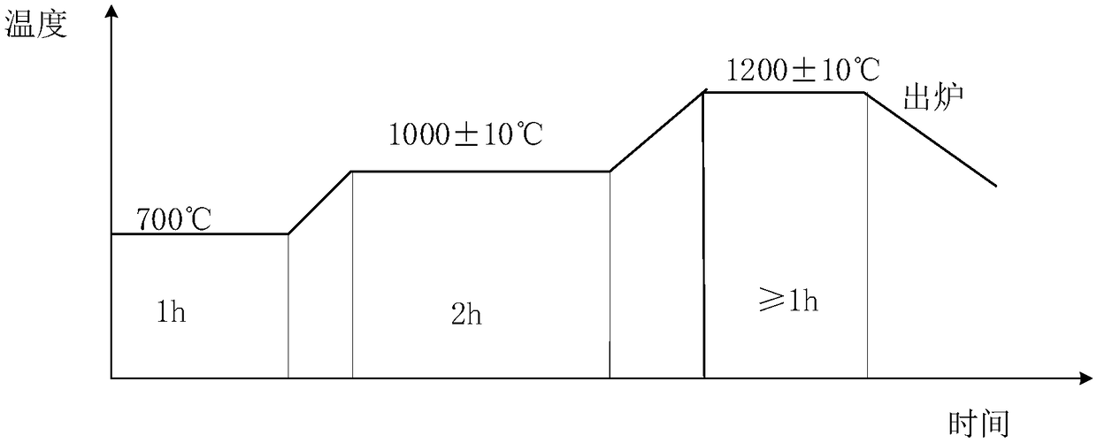 Heating method for pure-iron flat steel rolled by blooming mill