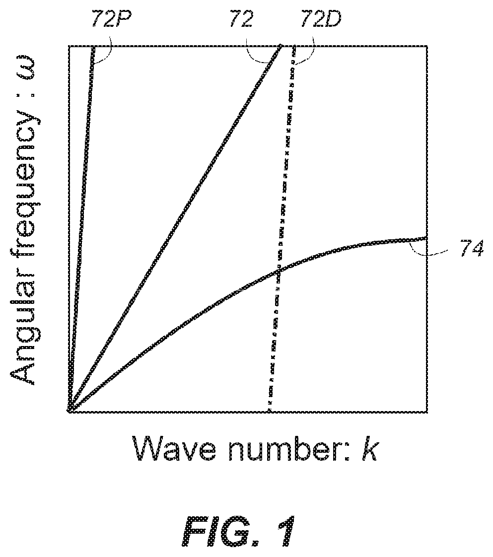 Light absorbing body, bolometer, infrared ray absorbing body, solar thermal power generating device, radiant cooling film, and method for manufacturing light absorbing body