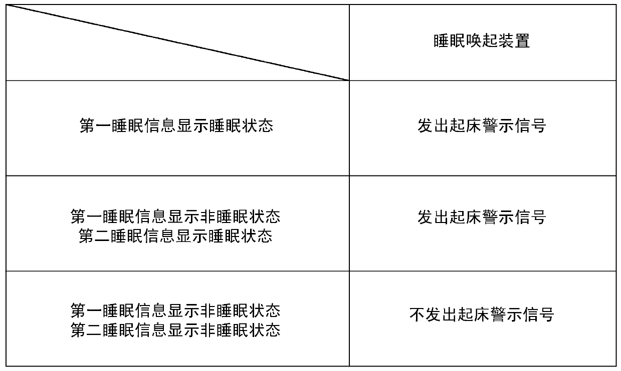 Sleep arousal system and method