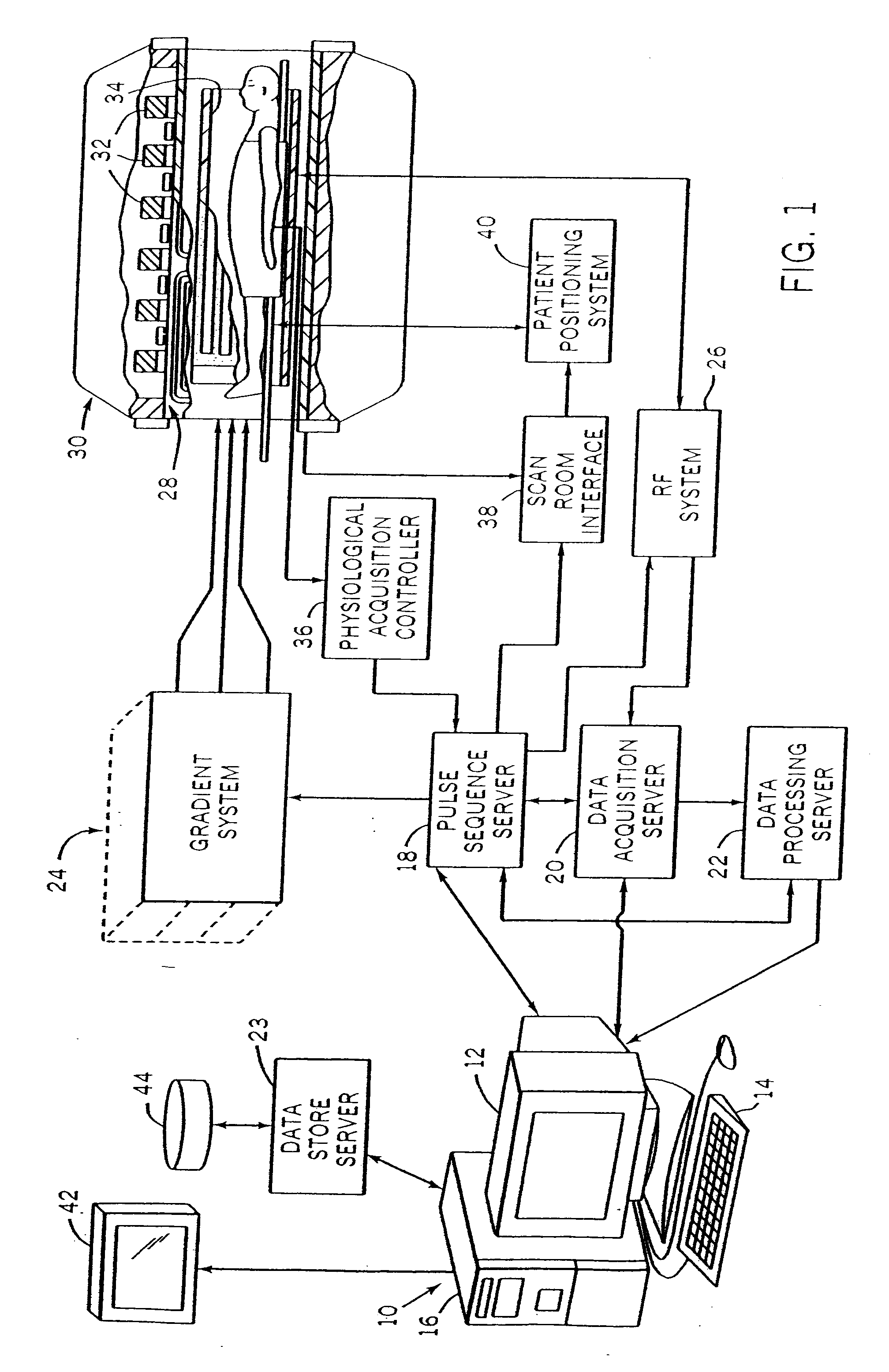 Accelerated Shells Trajectory MRI Acquisition