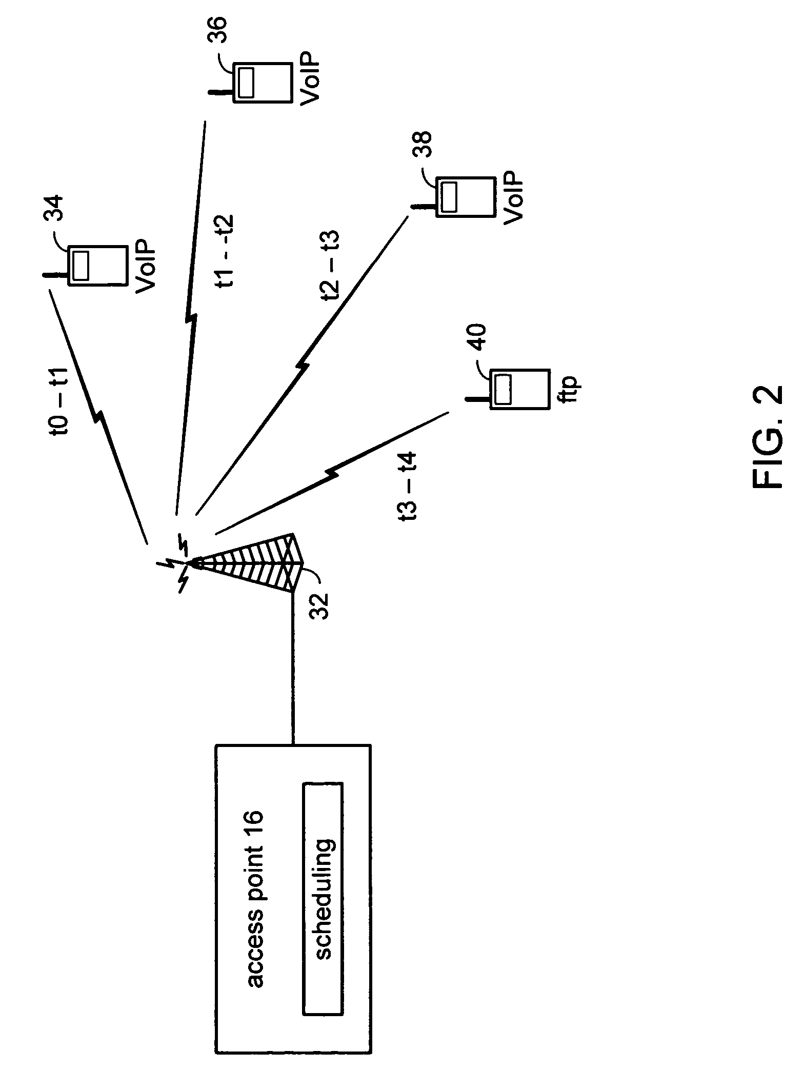 Voice over internet protocol (VoIP) call admission and call regulation in a wireless network