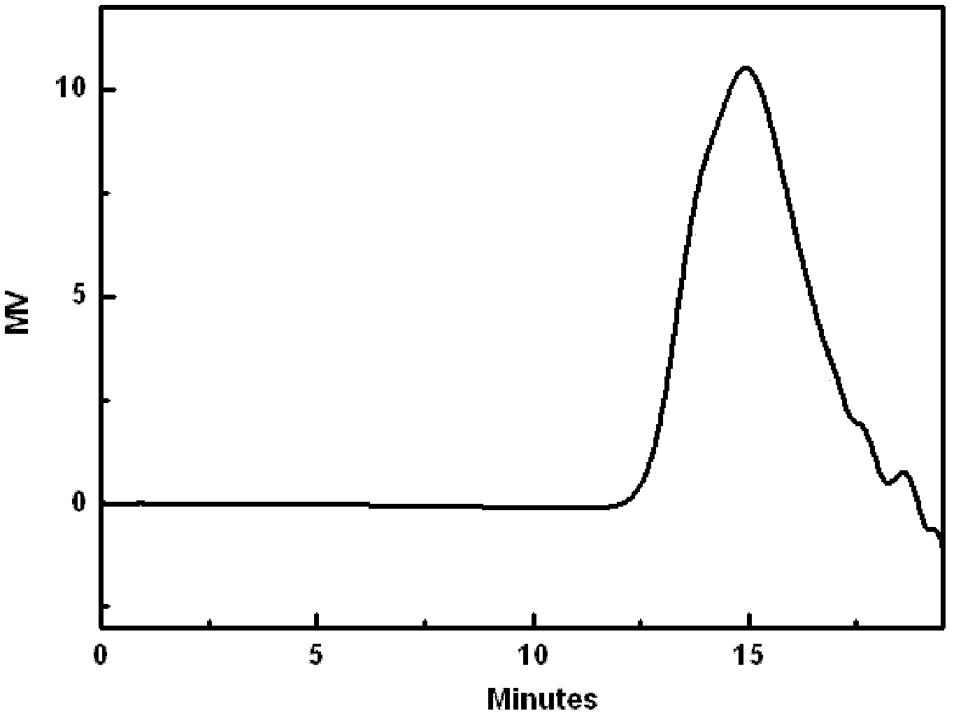 Polyimide resin as well as preparation method and application thereof