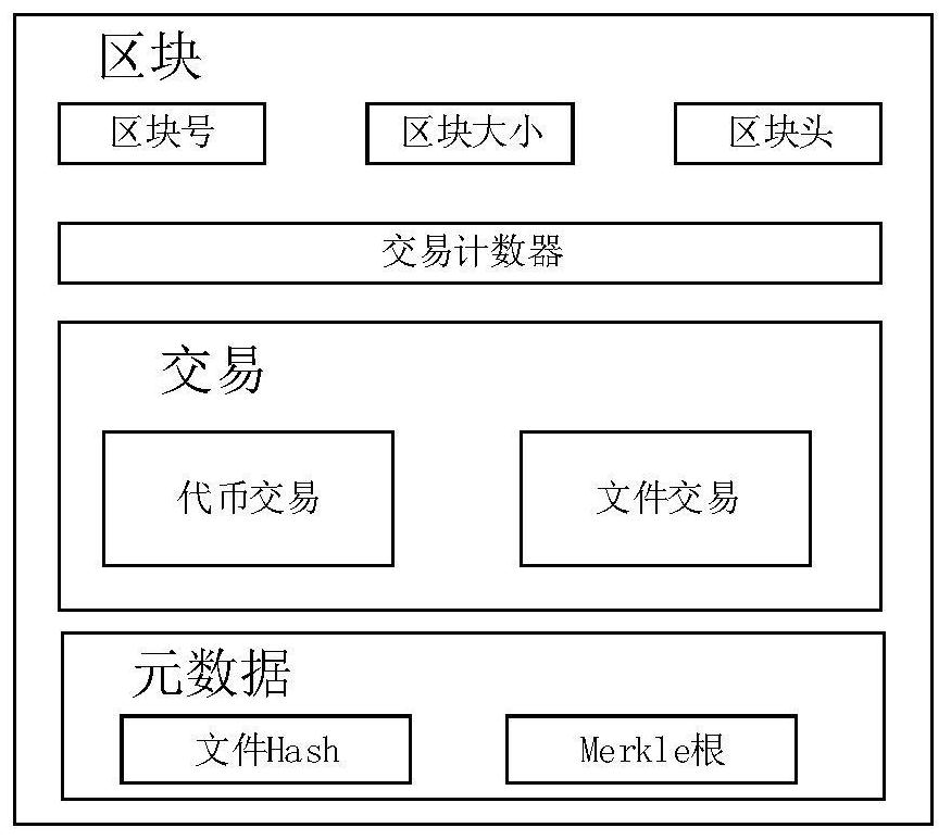 Privacy protection method for distributed cloud storage system