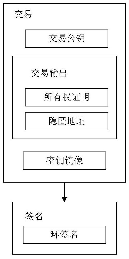 Privacy protection method for distributed cloud storage system