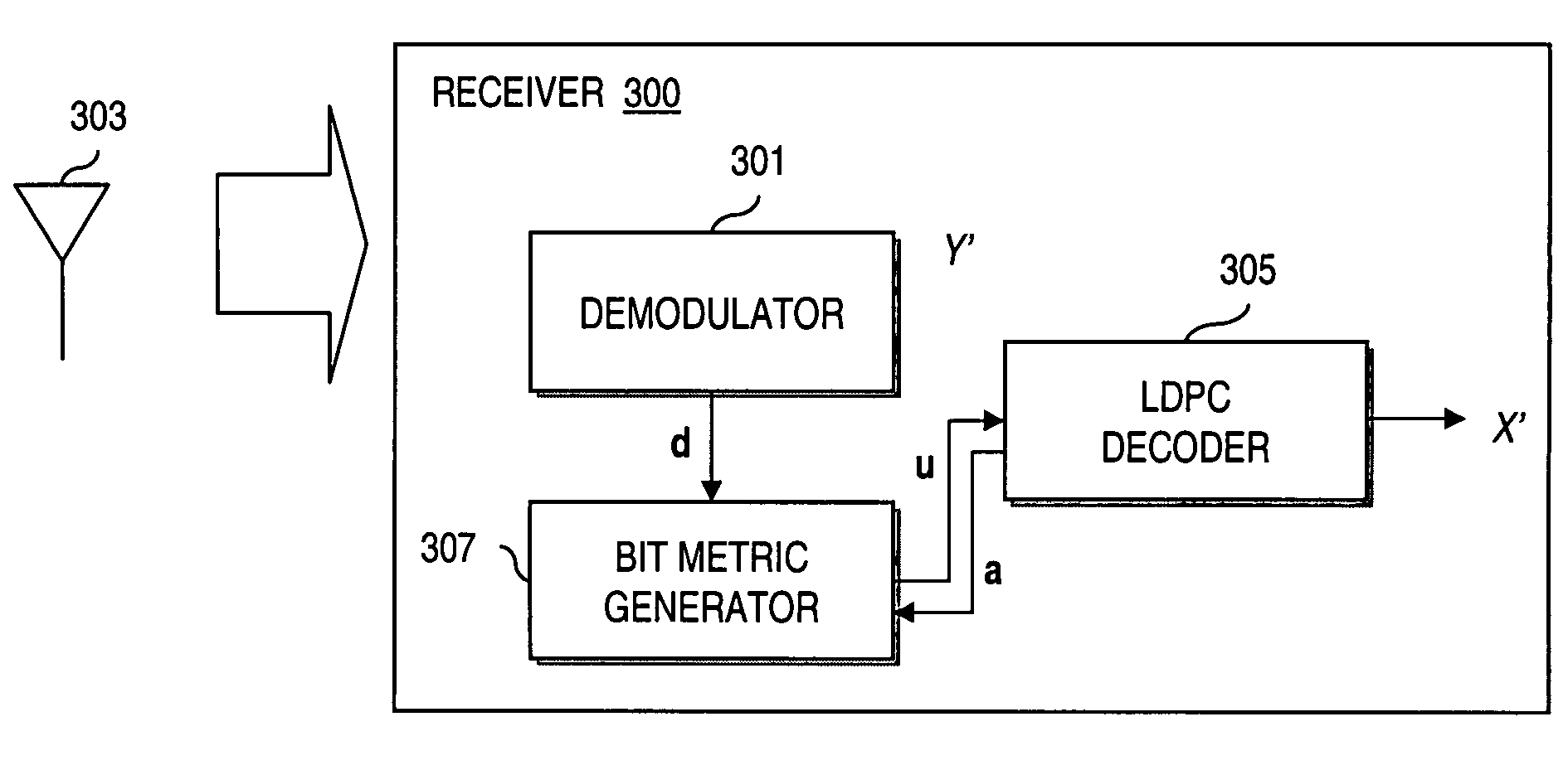 Method and system for generating parallel decodable low density parity check (LDPC) codes