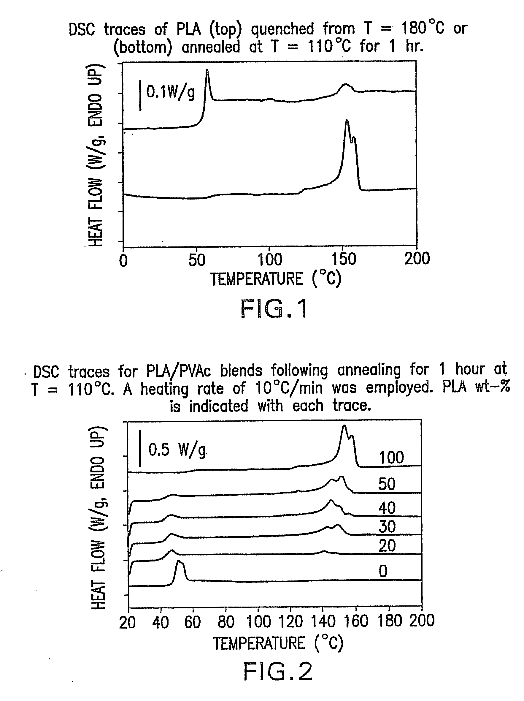 Blends of amorphous and semicrystalline polymers having shape memory properties