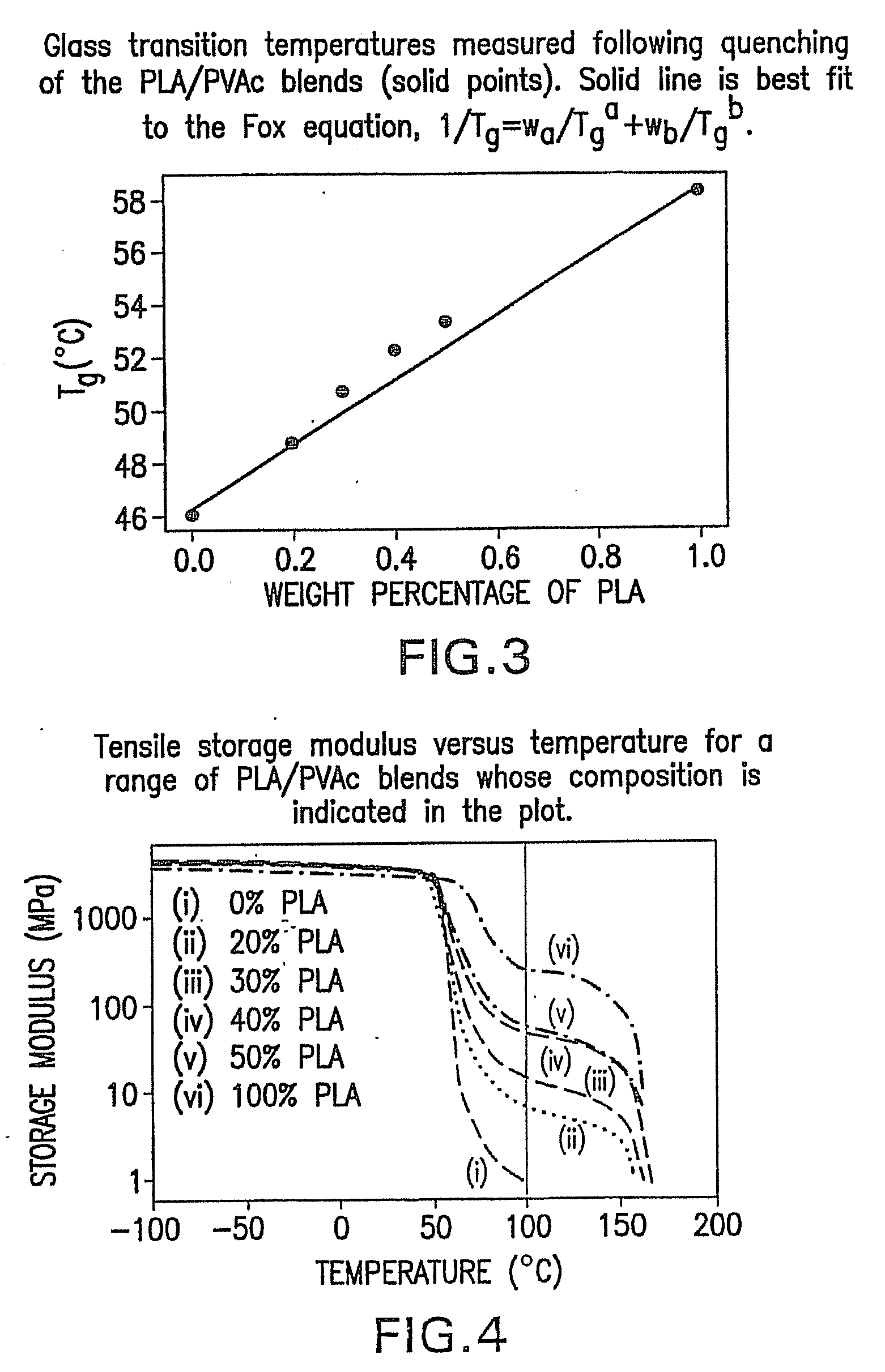 Blends of amorphous and semicrystalline polymers having shape memory properties