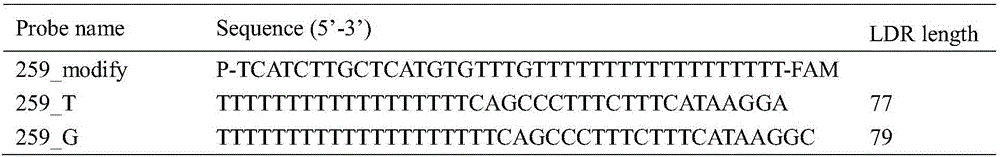 Molecular genetic marker related with egg laying performance of hens and application