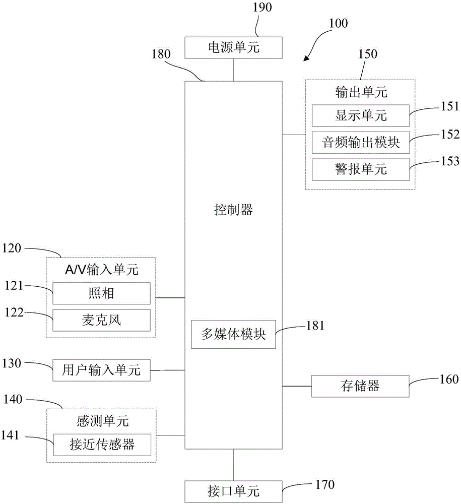 Loudspeaker assembly, loudspeaker box and mobile terminal