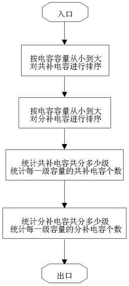 Optimized and optimally-cutting reactive compensation method and reactive compensation device