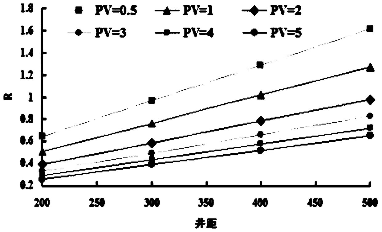 Calculation method of water-through multiples at different parts in core-scale reservoirs