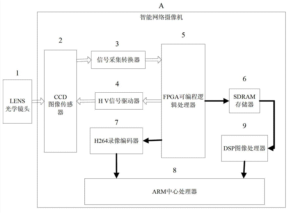 Method and device for detecting moving vehicles on basis of multi-frame differences and cast shadow removal