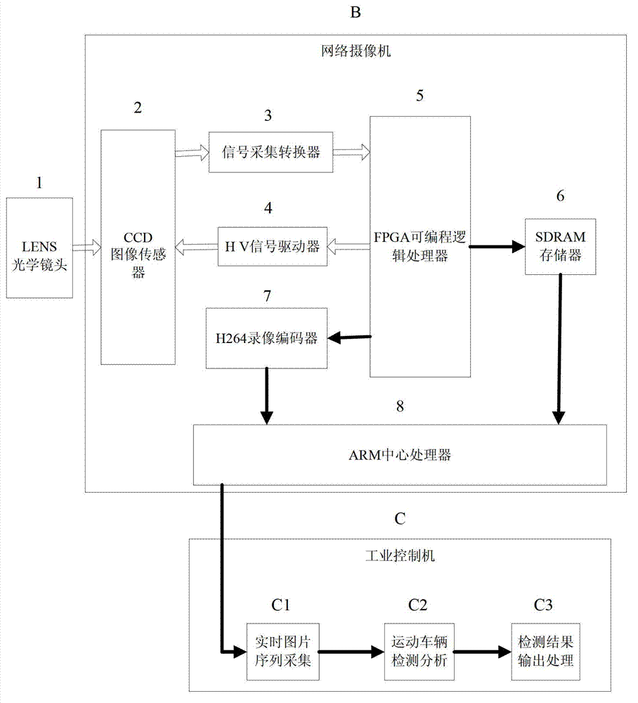 Method and device for detecting moving vehicles on basis of multi-frame differences and cast shadow removal