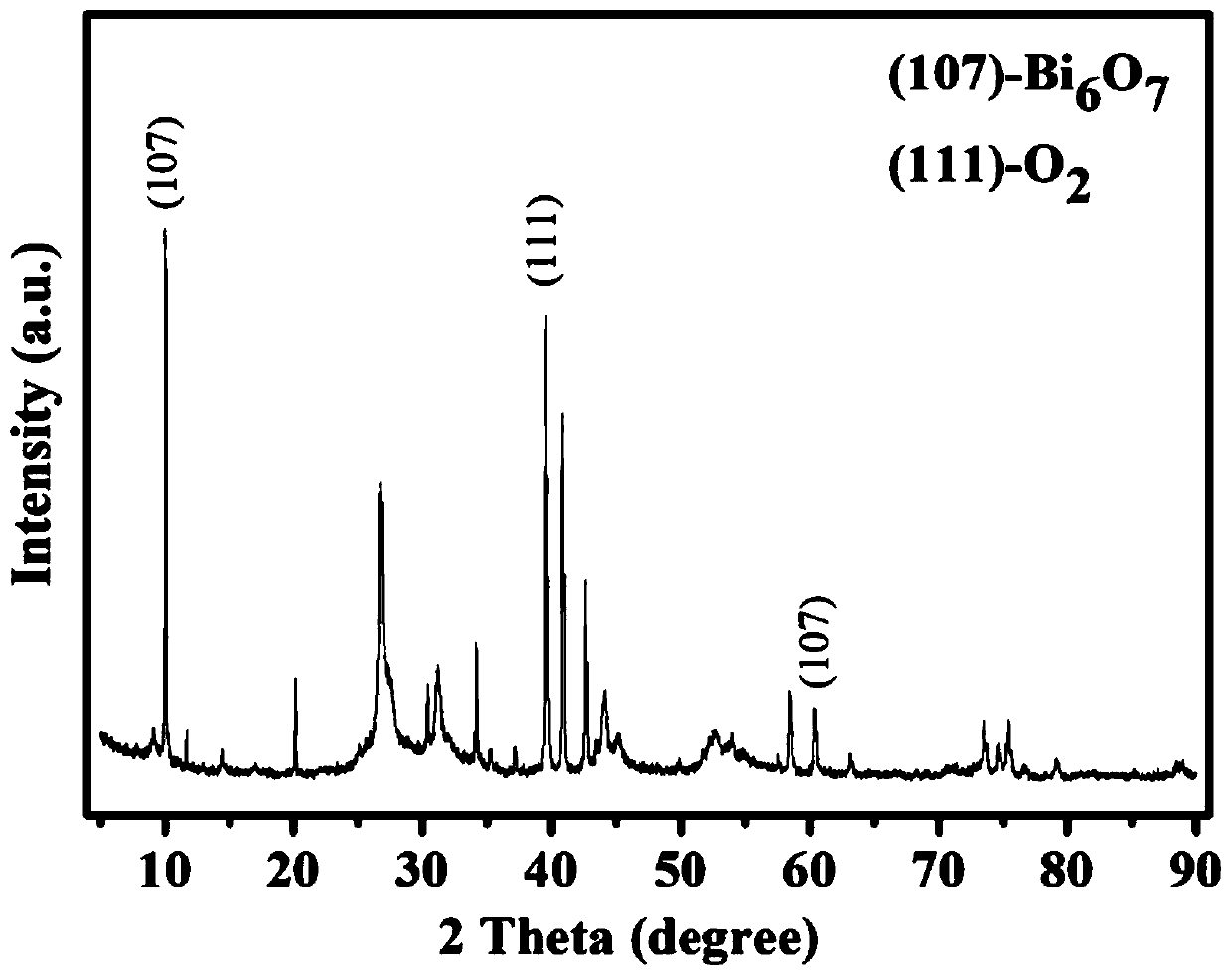 Composite functional material for removing radioiodine and application of composite functional material