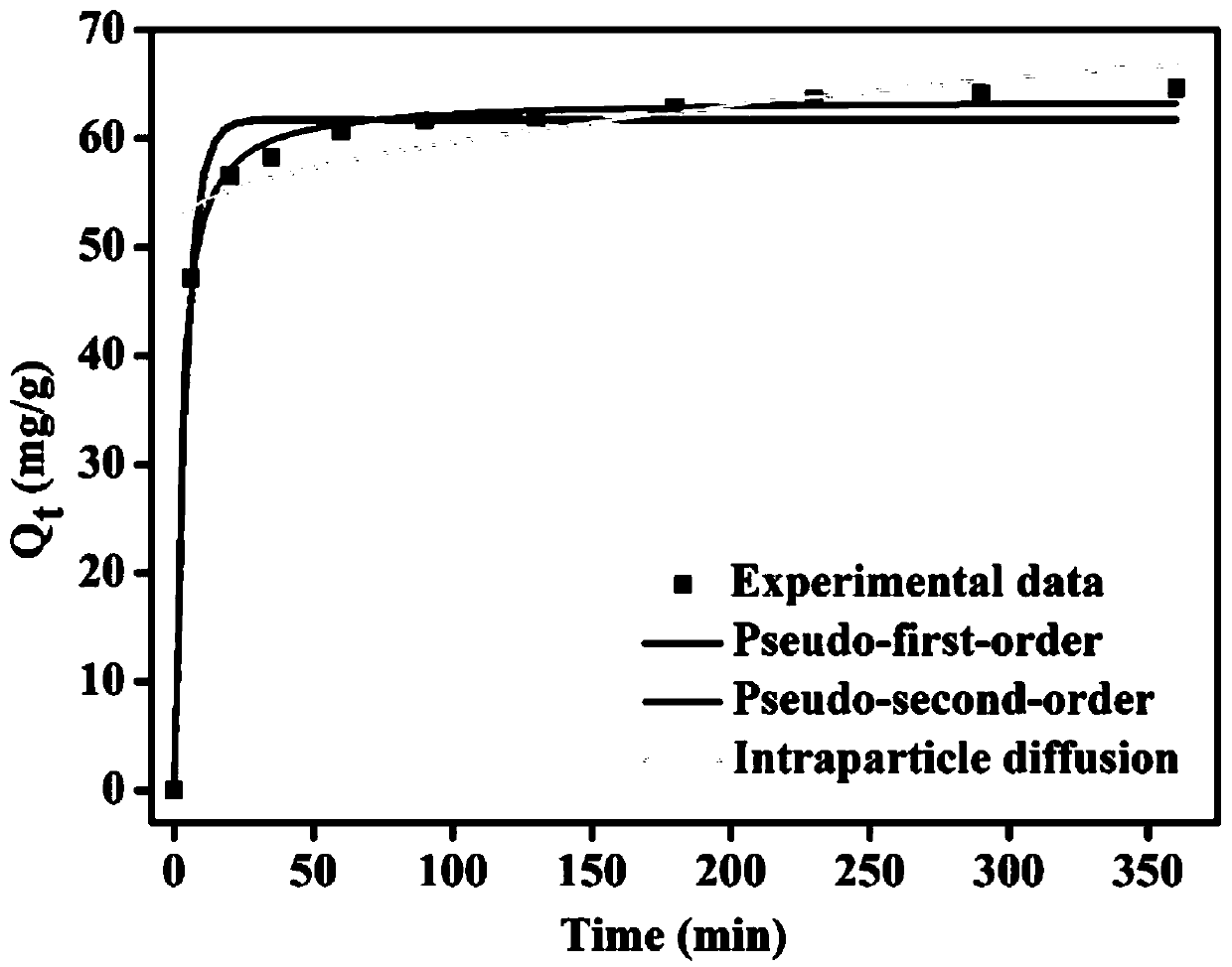 Composite functional material for removing radioiodine and application of composite functional material