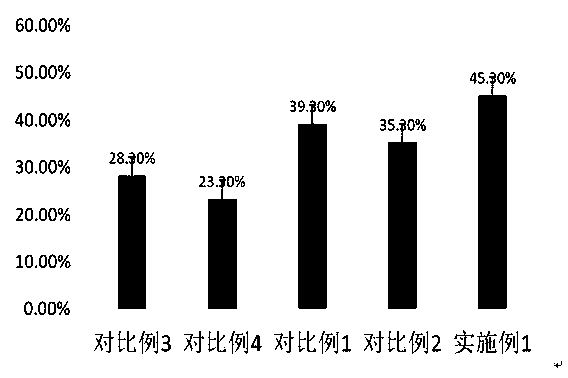 Functional raw material obtained by staged fermentation of flowers and fruits based on saccharomycetes and lactobacillus plantarum and application of functional raw material