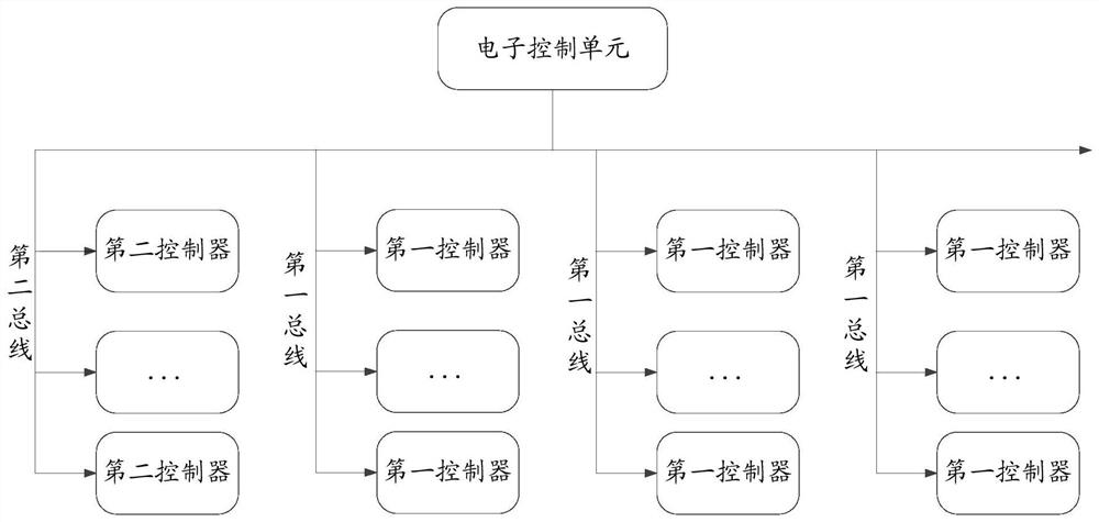 Flash program control method, device and equipment