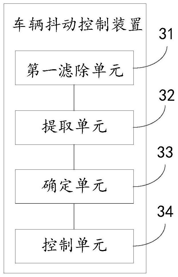 Vehicle jitter control method and device, drive control system and vehicle