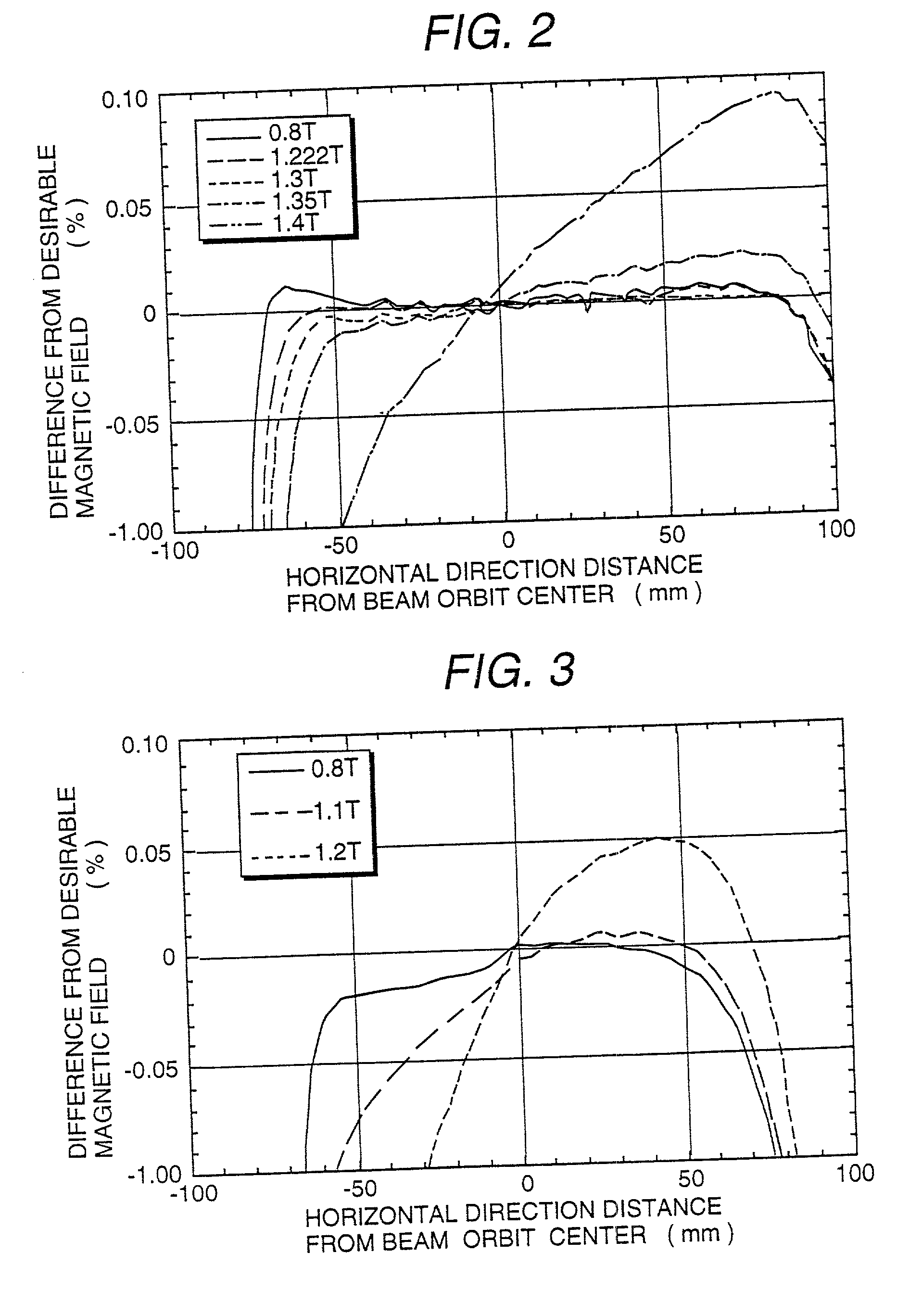 Electromagnet and magnetic field generating apparatus