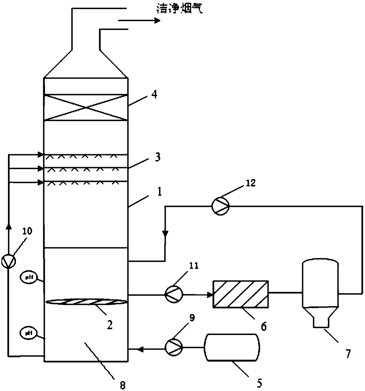 Treatment system and method for nitrite and nitrate absorption liquid after wet flue gas denitration