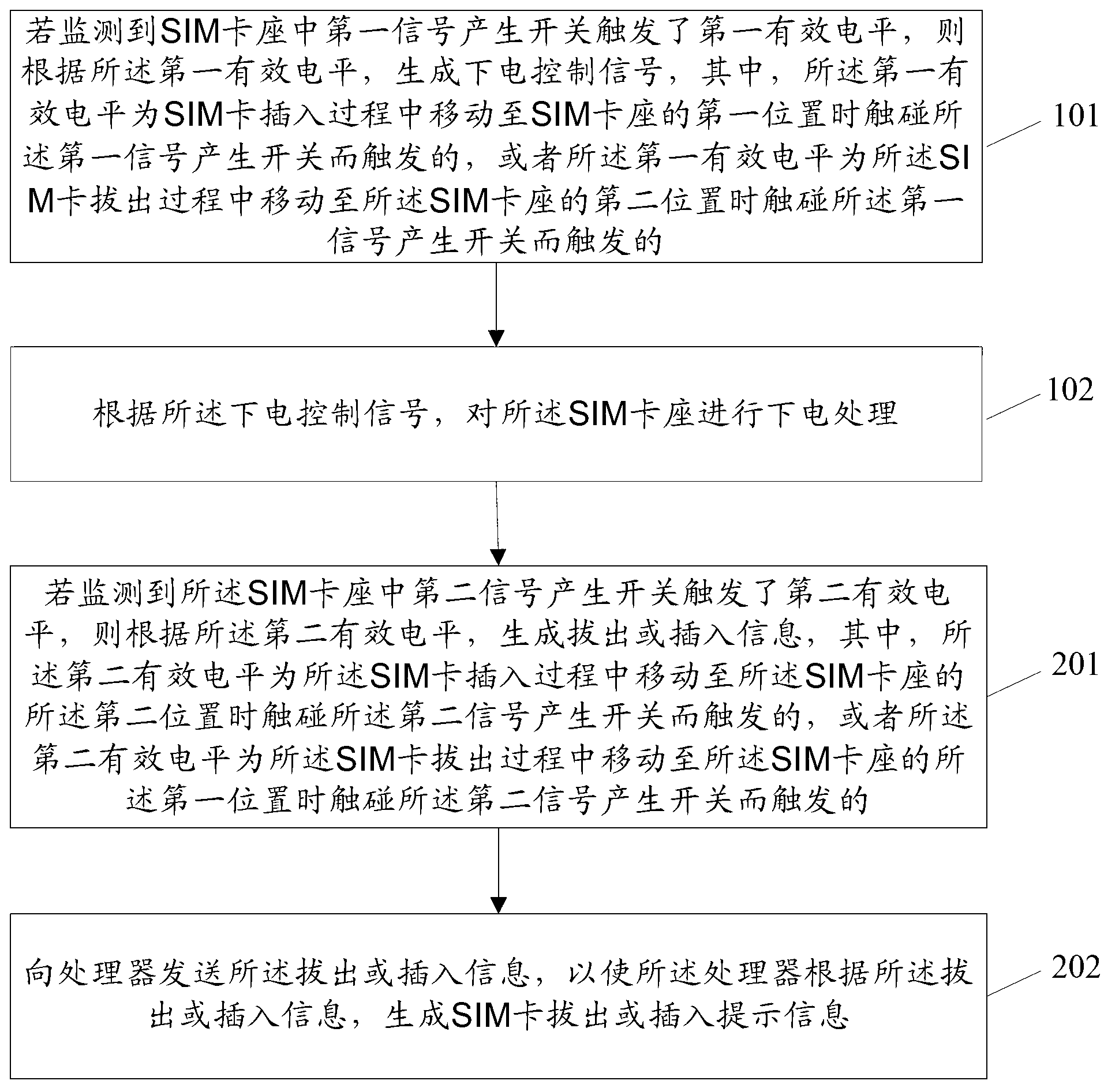 SIM (subscriber identity module) card hot plug protection method and terminal, and SIM card in-place power-down swiping method and terminal