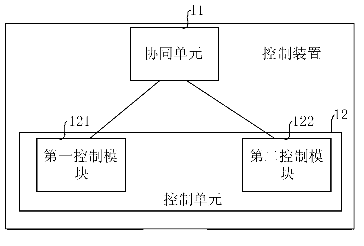 Method, device and system for developing service in network