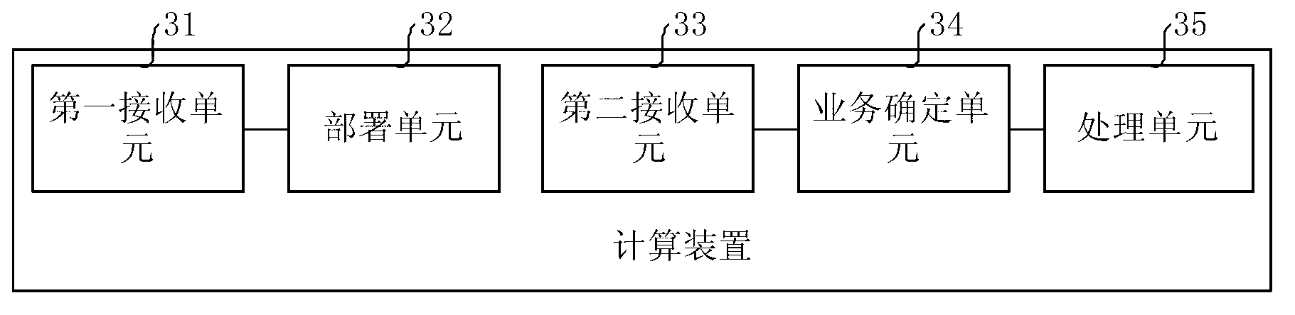 Method, device and system for developing service in network