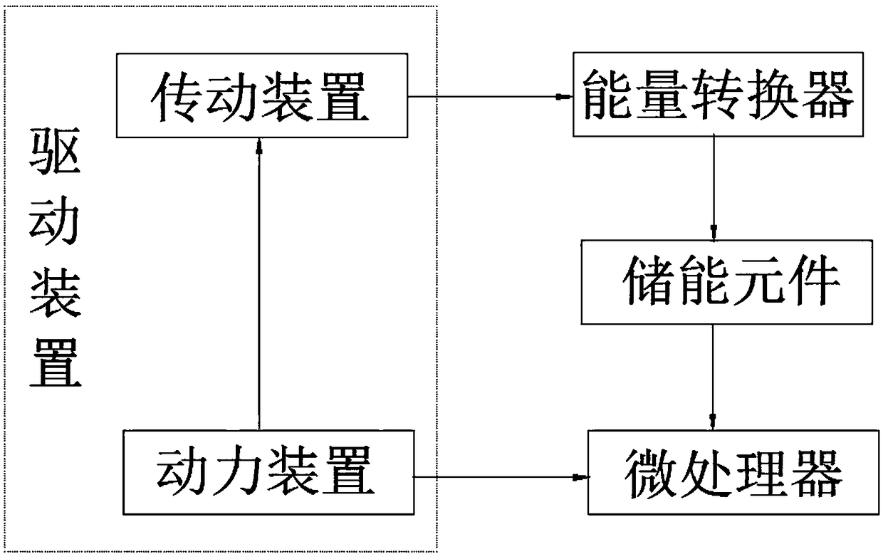 Safe injector