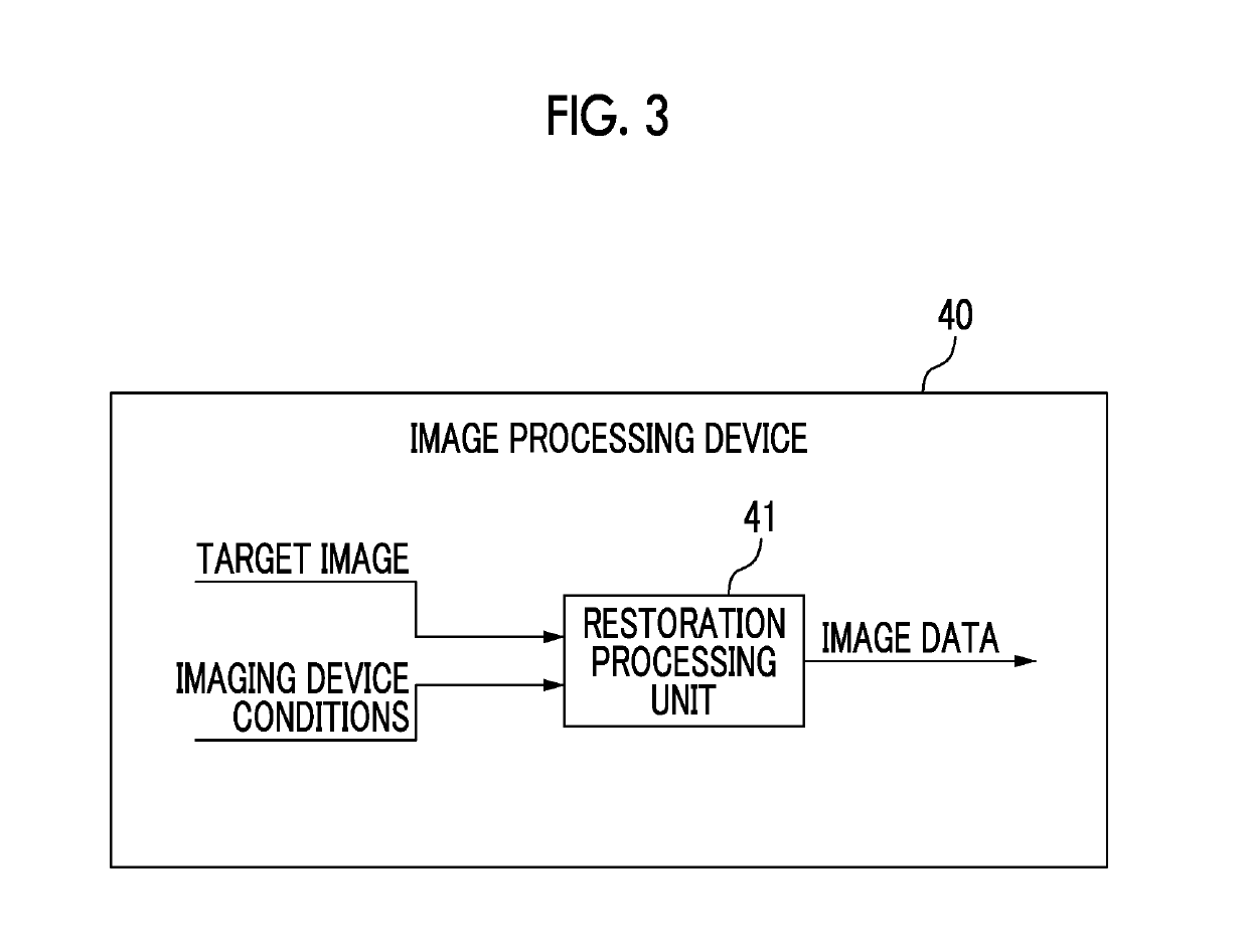 Imaging device, image processing device, image processing method, program, and recording medium