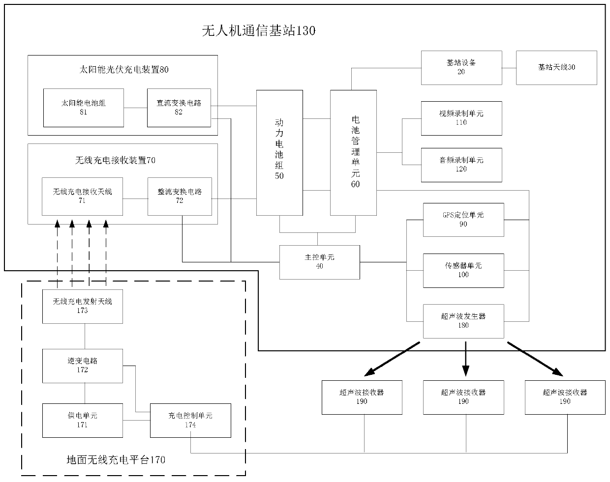 Unmanned aerial vehicle communication base station, communication system and communication system establishment method