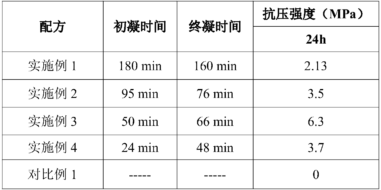 Frozen ground region negative-temperature well cementation cement slurry, preparation method and applications thereof