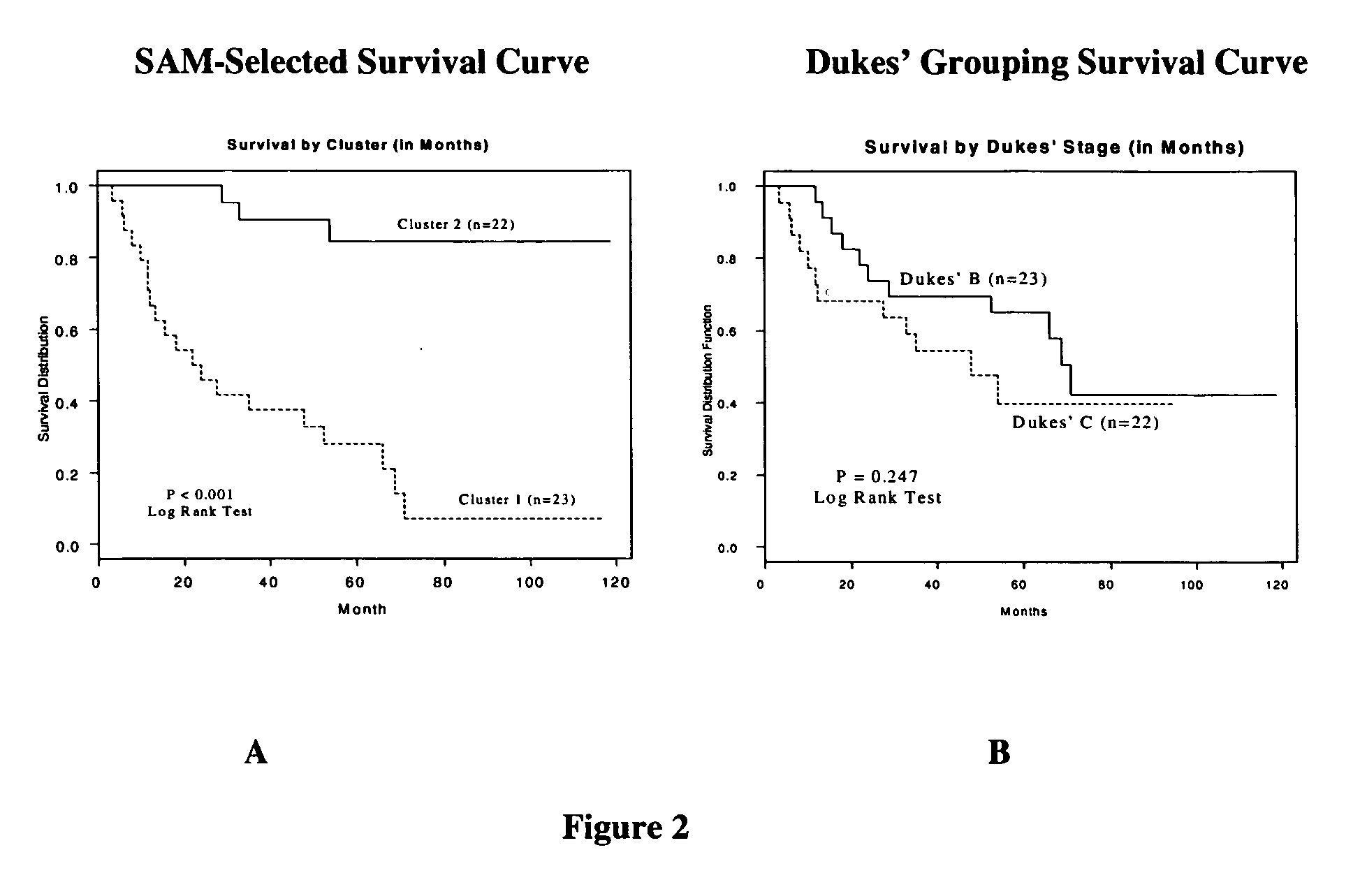 Methods and systems for predicting cancer outcome