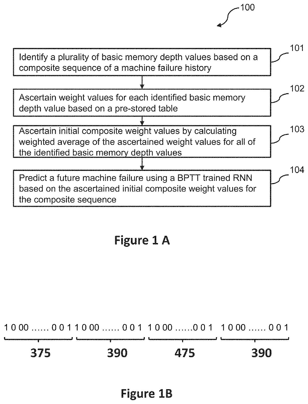 Method for machine failure prediction using memory depth values