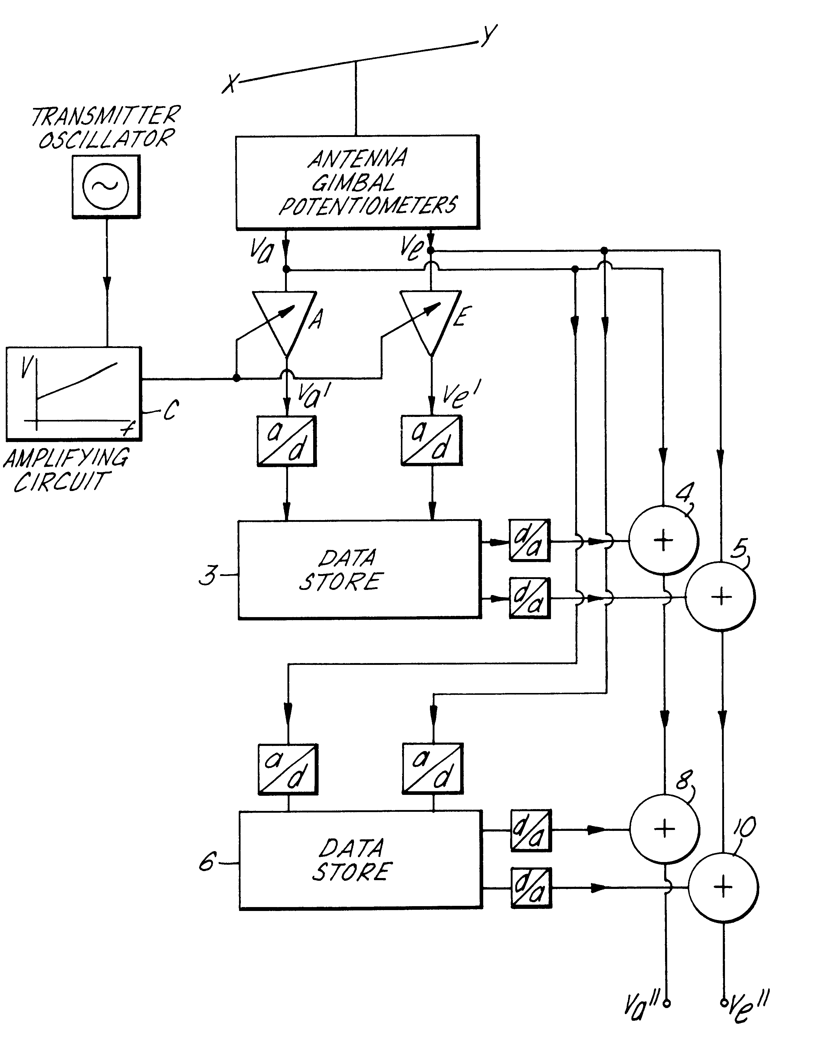 Radome aberration correcting system