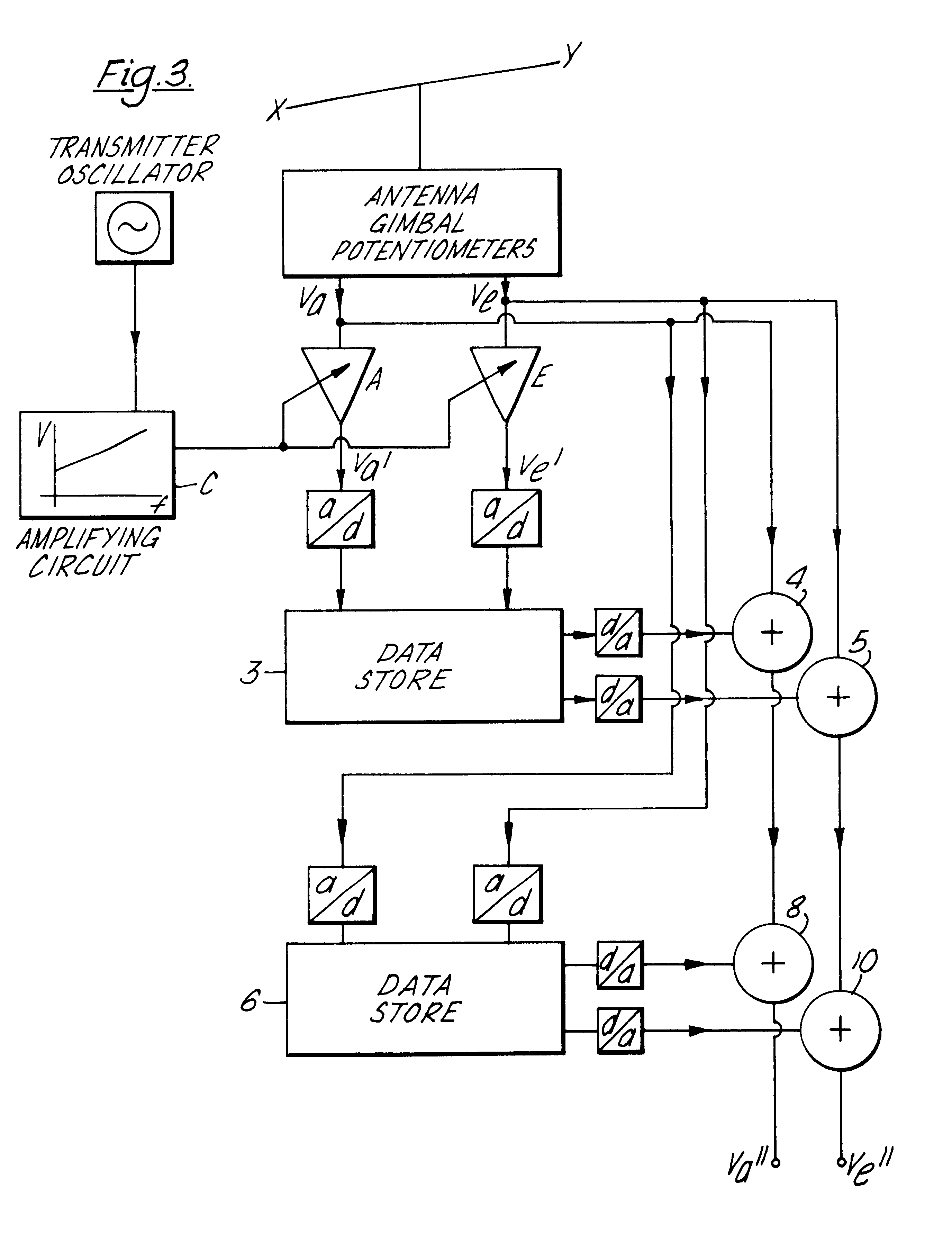 Radome aberration correcting system