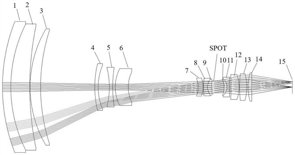 Zoom iris recognition lens